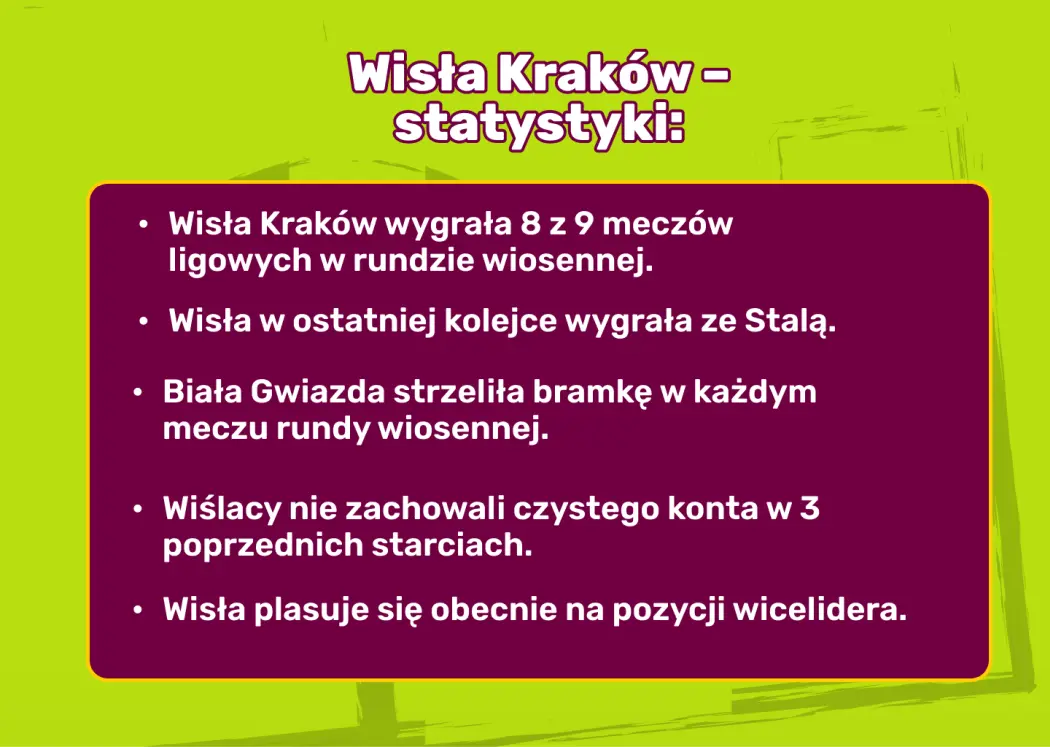 wisla-krakow-statystyki-superbet-zaklady-bukmacherskie