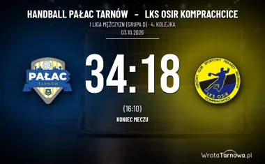 [PIŁKA RĘCZNA] I Liga Mężczyzn (Grupa D): Handball Pałac Tarnów – LKS OSiR Komprachcice 34:18. Tarnowianie mocniejsi w obu połowach