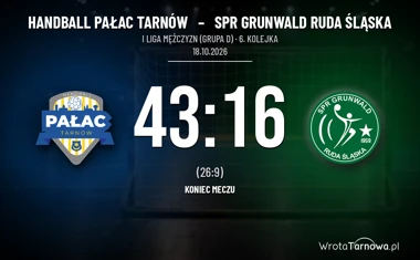[PIŁKA RĘCZNA] Handball Pałac Tarnów – SPR Grunwald Ruda Śląska 43:16. I Liga Mężczyzn (Grupa D) znów po myśli tarnowian