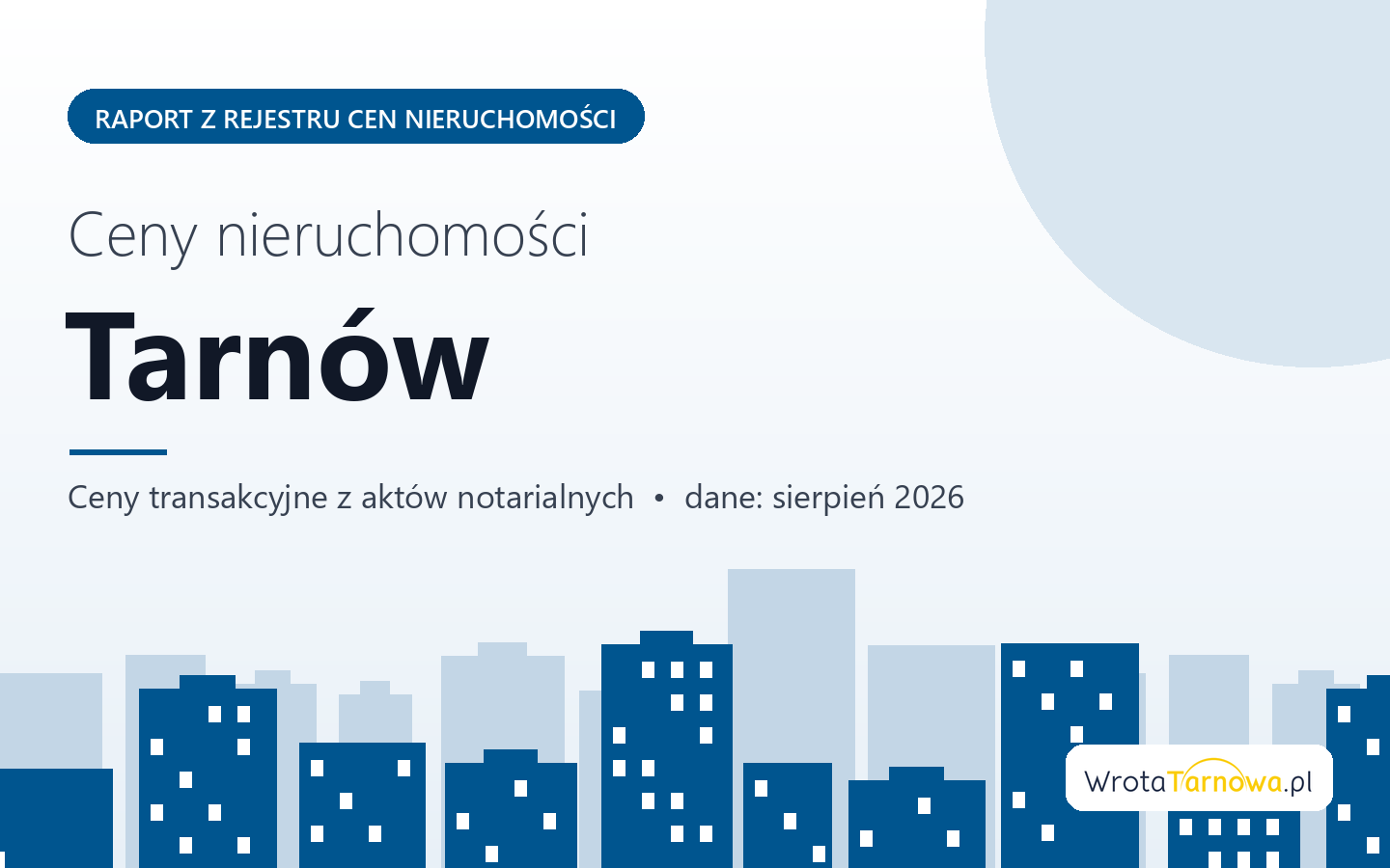 Ceny nieruchomości w Tarnowie - raport z rejestru cen