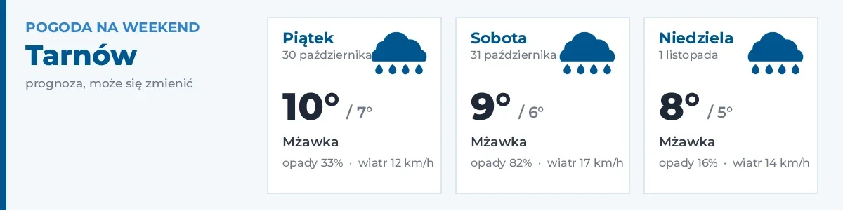 Pogoda na weekend – Tarnów
