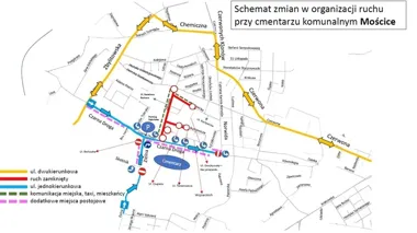 Przy tarnowskich cmentarzach zmieni się ruch. Będą ulice jednokierunkowe
